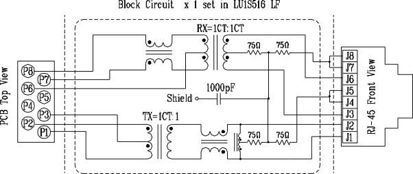 Pinout