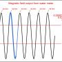 watermetermagneticfield.png