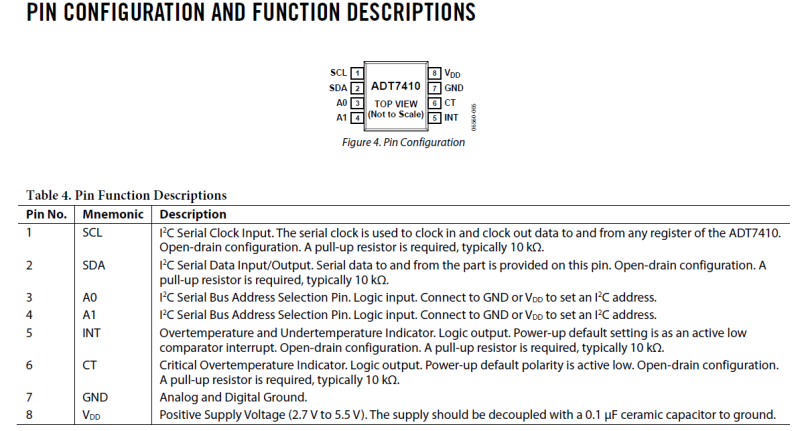 adt7410_pinout.png adt7410_pinout.png