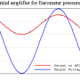 diff_graph.png